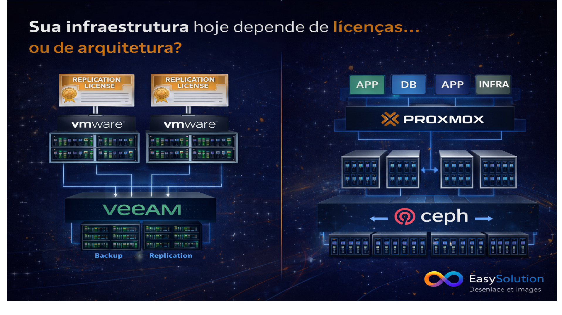 Sua infraestrutura hoje depende de licenças… ou de arquitetura?
